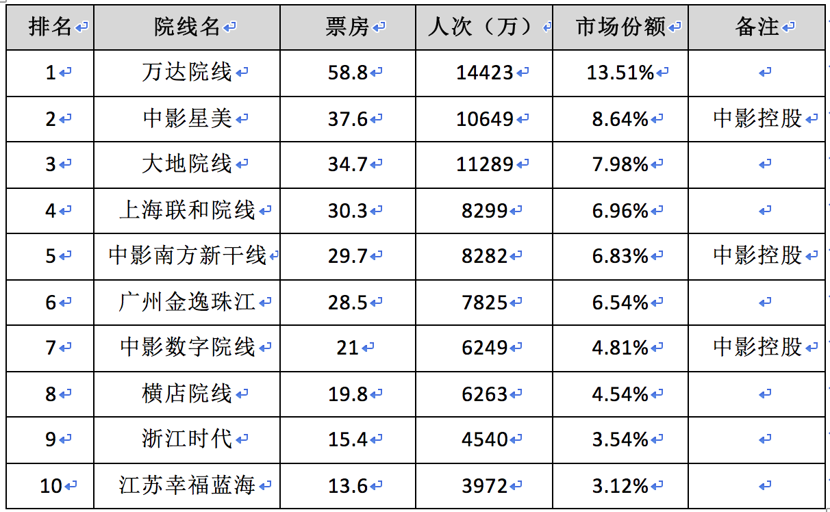 《魔獸》票房大猜想，中美兩國的影迷到底會不會買單