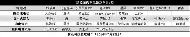 你了解科技圈的“新”汽車嗎？