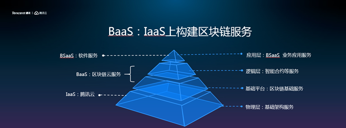 微眾銀行攜手騰訊云，推出面對(duì)金融業(yè)的區(qū)塊鏈BaaS云服務(wù)