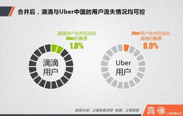 大合并之后，滴滴的三大短期利好和四大長期利好|真象大數(shù)據(jù)