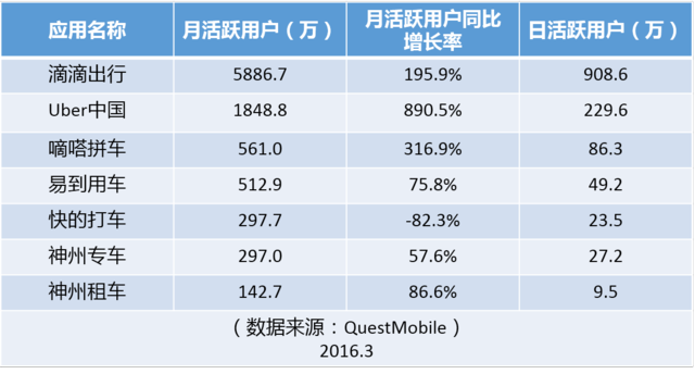 大合并之后，滴滴的三大短期利好和四大長期利好|真象大數(shù)據(jù)