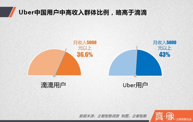 大合并之后，滴滴的三大短期利好和四大長期利好|真象大數(shù)據(jù)