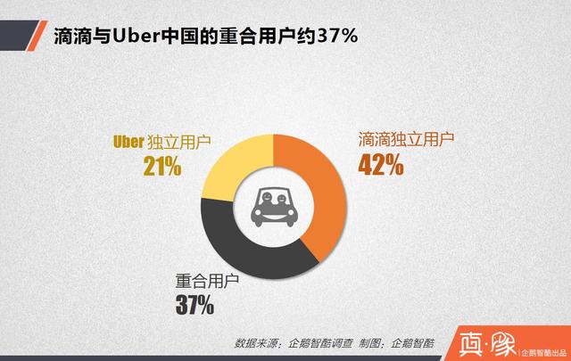大合并之后，滴滴的三大短期利好和四大長期利好|真象大數(shù)據(jù)