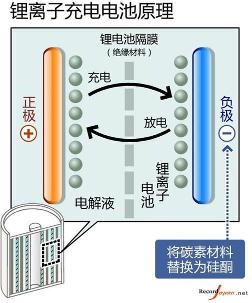 Note7電池故障的背后，三星手機成也“偏執(zhí)”敗也“偏執(zhí)” 