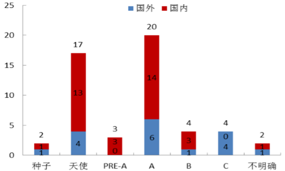 無人機(jī)火爆深圳“雙創(chuàng)周”，但它們還能“飛”多久？ 