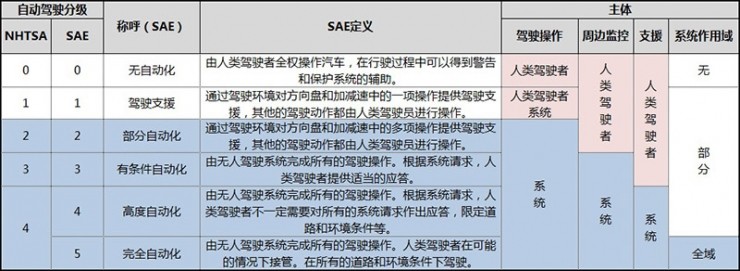 百度“云驍”無人駕駛車隊(duì)亮相烏鎮(zhèn)，這車開的穩(wěn)不穩(wěn)？ 