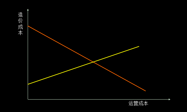 單車共享經(jīng)濟(jì)是偽命題，智能化出行體驗(yàn)才是王道！ 