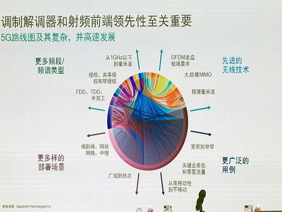 借蘋果懟高通背后，是英特爾害怕錯(cuò)過5G的恐懼？ 